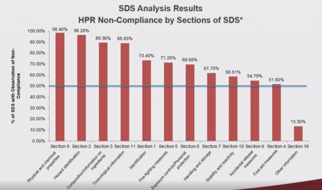 Schc Whmis Sds Audit 1 1024x607