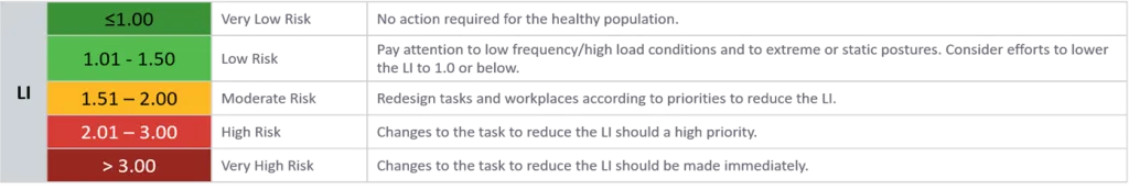 Niosh Lifting Index 1024x173 1