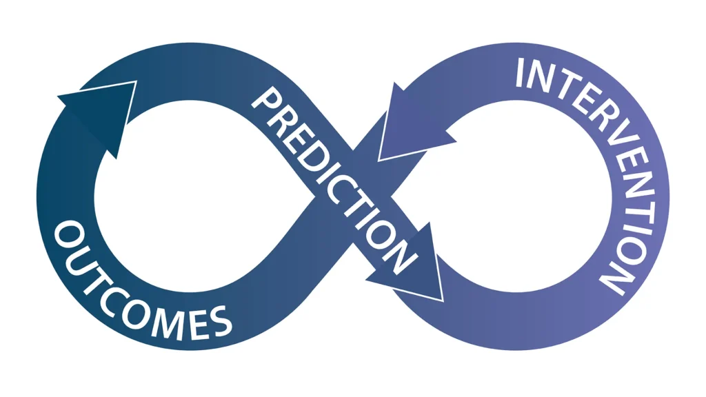 Prediction-Intervention-Outcomes Infinity Icon