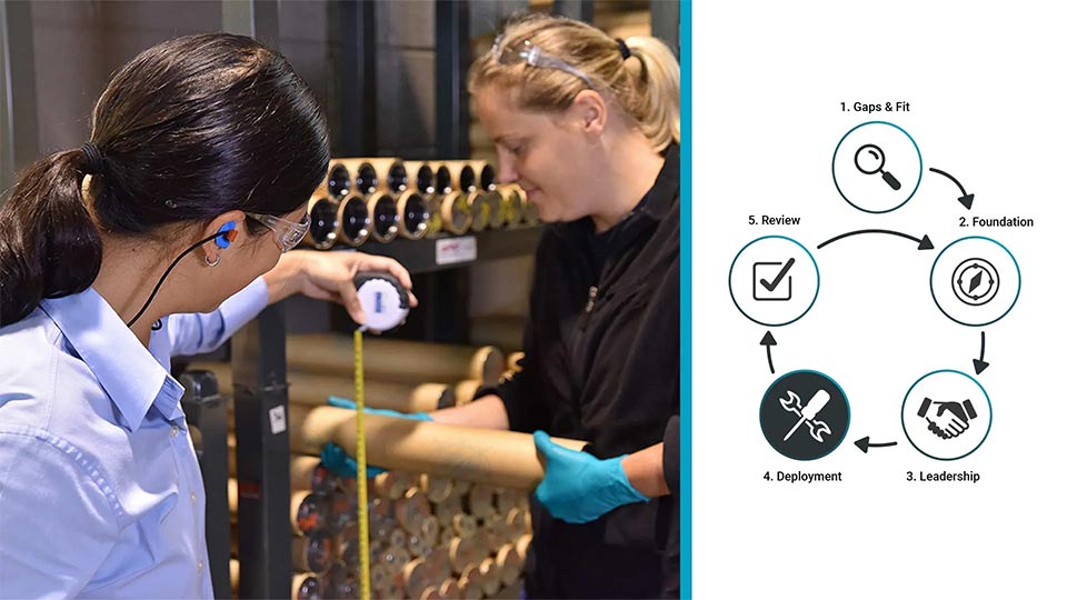 Workers Collecting Data Ergonomics Process