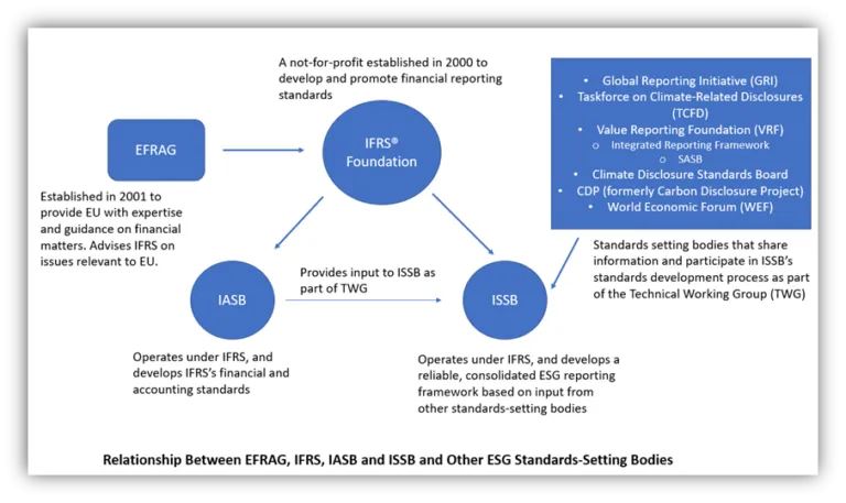 Greenhouse Gas (GHG) Protocol Reporting - Everything you need to know (+  more) - Ecochain - LCA software company