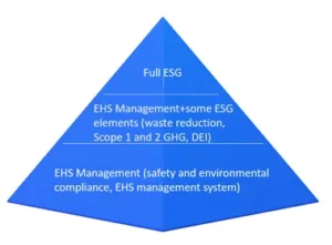 Esg Pyramid