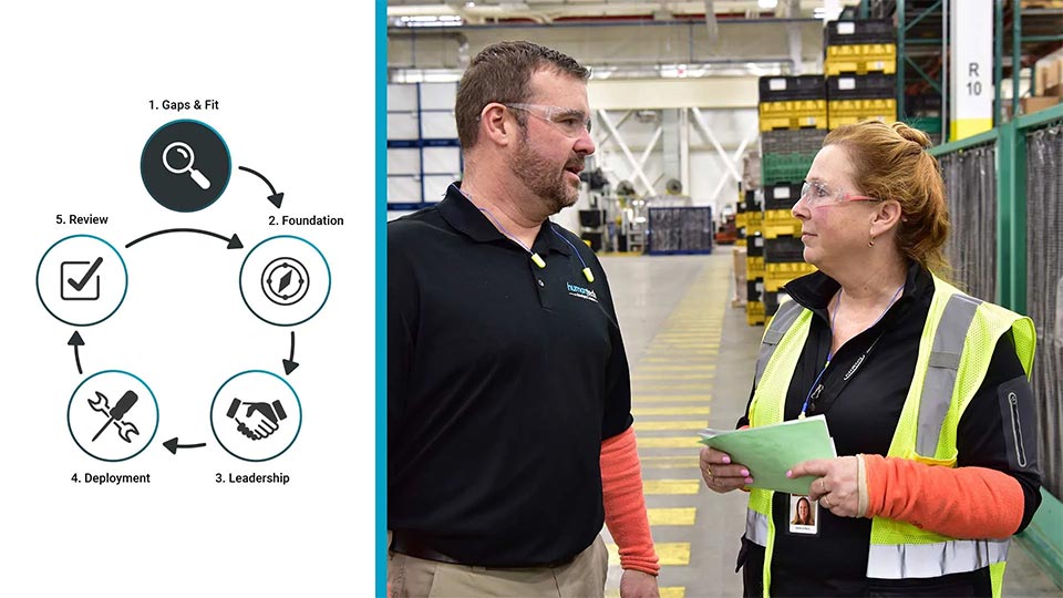 Gaps and fit Analysis in Ergonomics Process