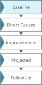 Job Improvement Process 1 147x300 1