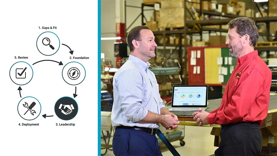 Leadership ergonomics process - Management staff talking