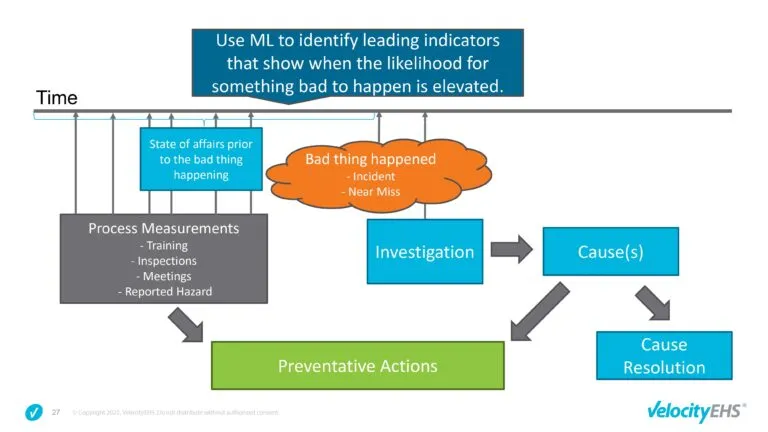 Ml Incident Leading Indicators 768x432 1
