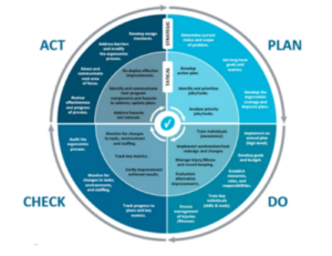 Ergonomics program assessment tool