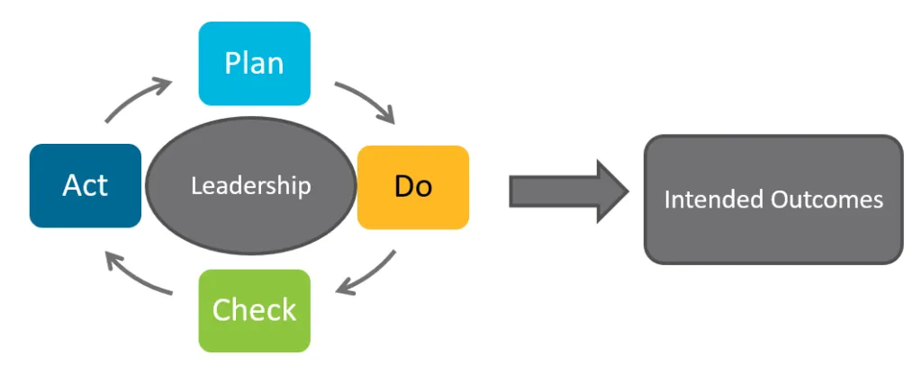 Pdca Cycle 1024x425 1