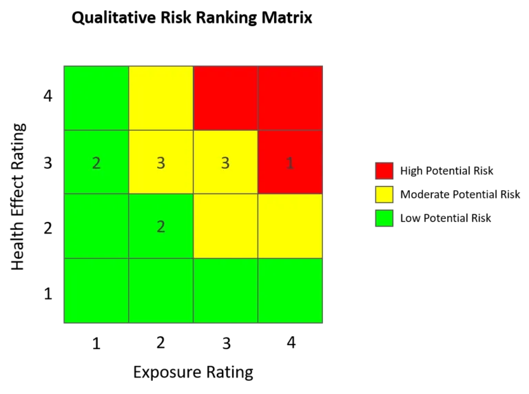 Qea Risk Matrix 768x572 1