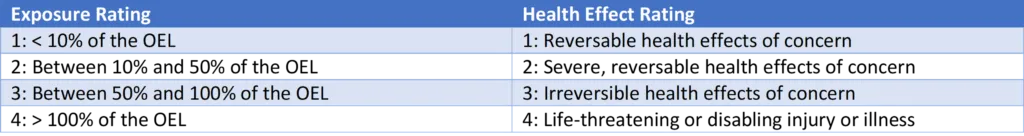 Qea Risk Ratings 1024x136 1