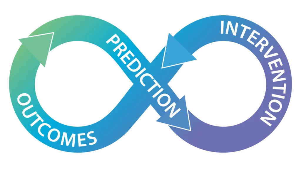 Prediction-Intervention-Outcomes Infinity Icon