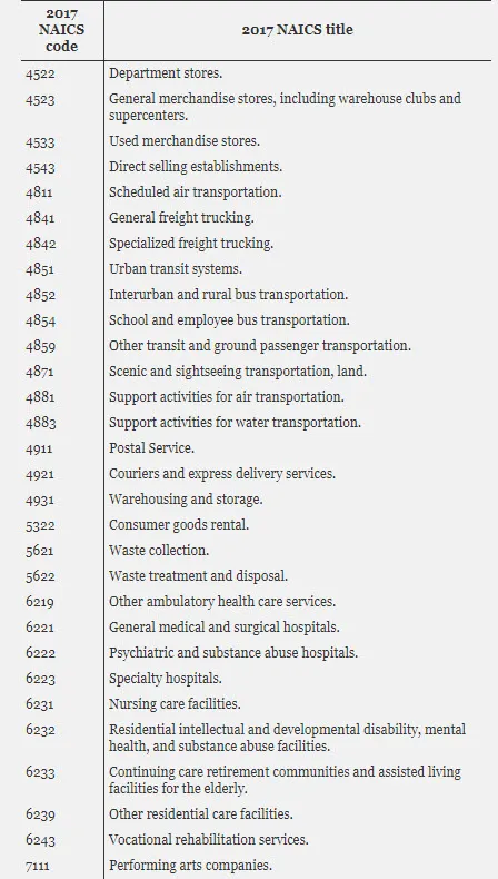 Appendix B Part 2