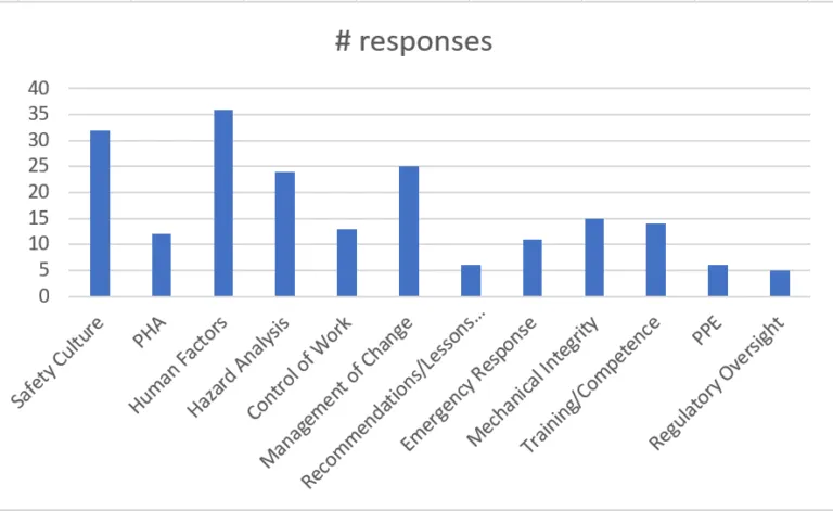 Blog Chart 1 768x471 1