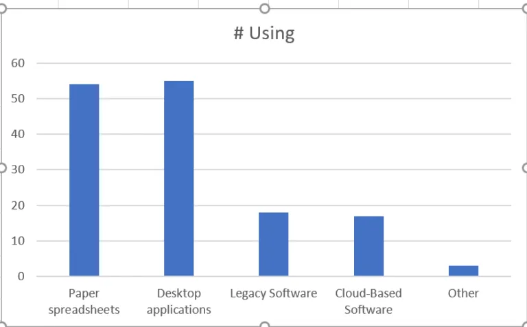 Blog Chart 3 768x476 1