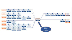 Risk Event Infograph