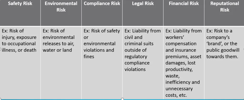Categories Of Risk 1024x421 1