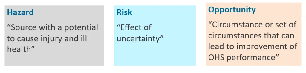 Hazards Risks Opportunities 1024x247 1