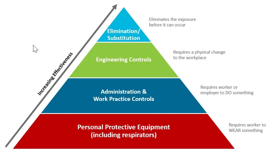 Hierarchy Iso