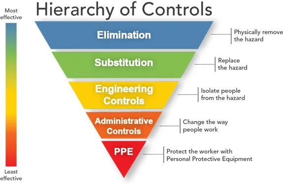 Hierarchy Of Controls 1