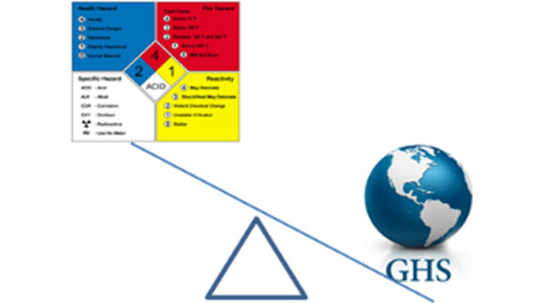 Hazard Communication Standard - Federal Register