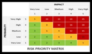 Risk Matrix