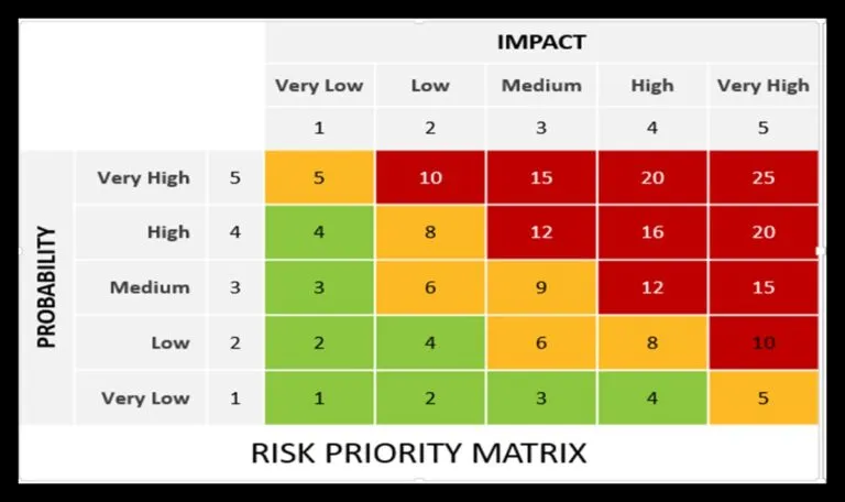 Risk Matrix 768x456 1