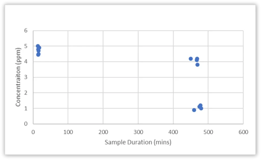 Scatter Diagram 1