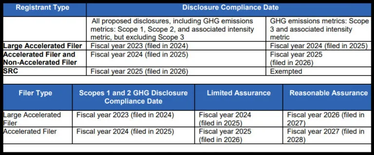 Sec Timeline Edited 768x318 1