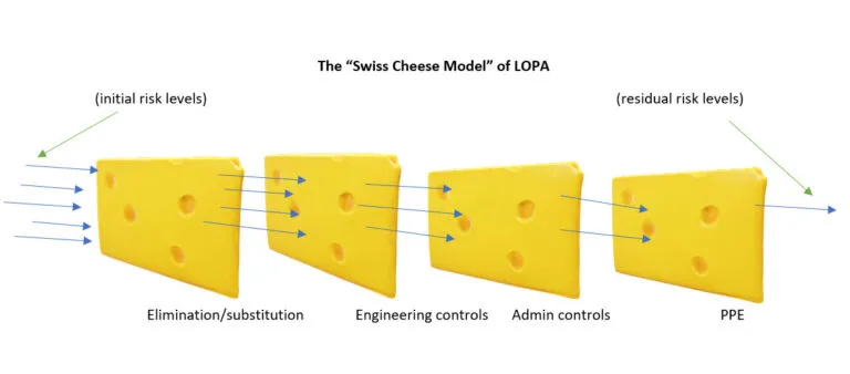 Swiss Cheese Lopa 768x338 1