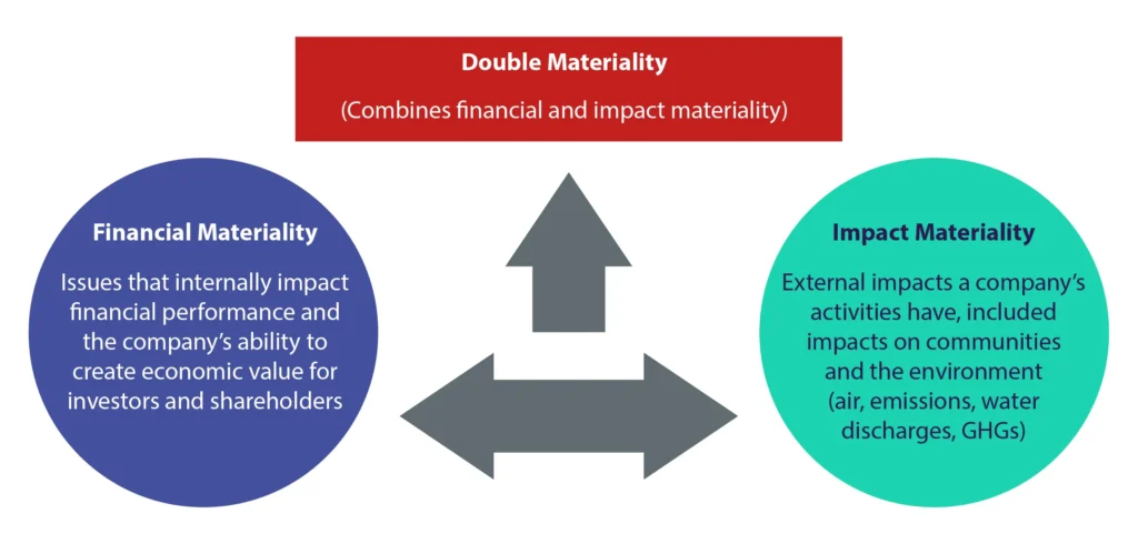 Materiality Chart 1