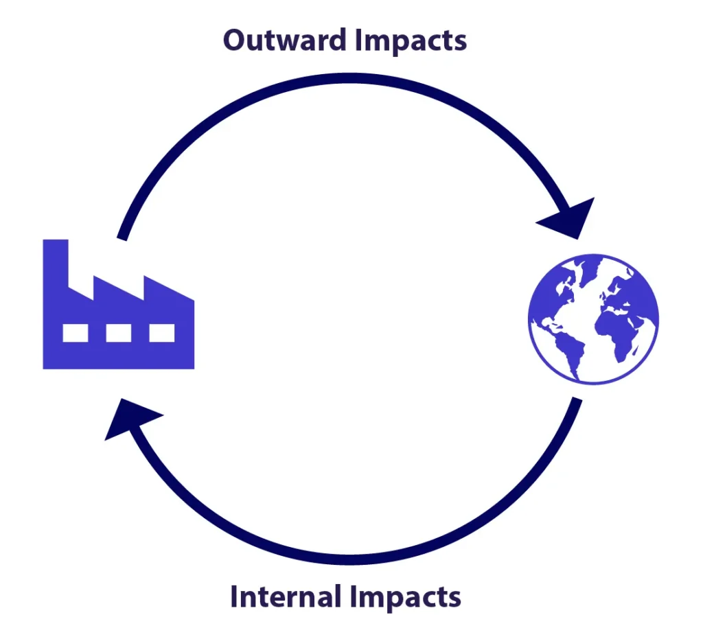 Outward Internal Impacts