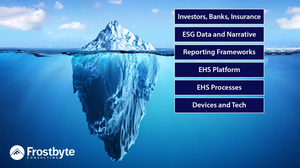 Iceberg Image - Frostbyte Consulting ESG Robust Data Management Slide