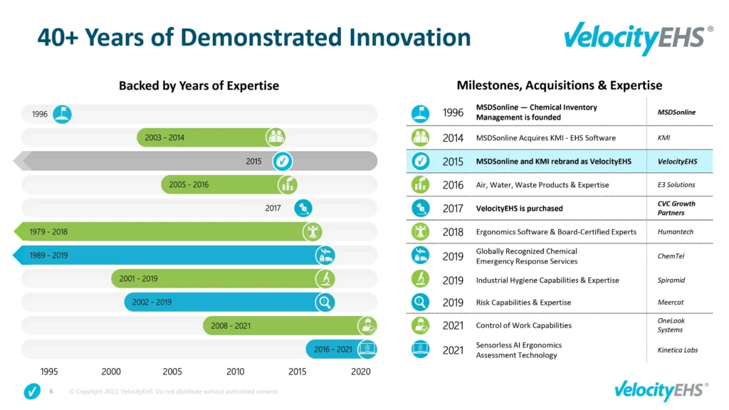 Activeehs tech conference: future of technology