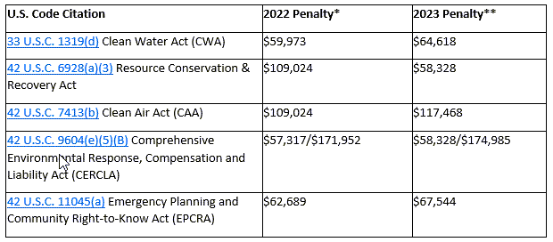 EPA Penalties 2023