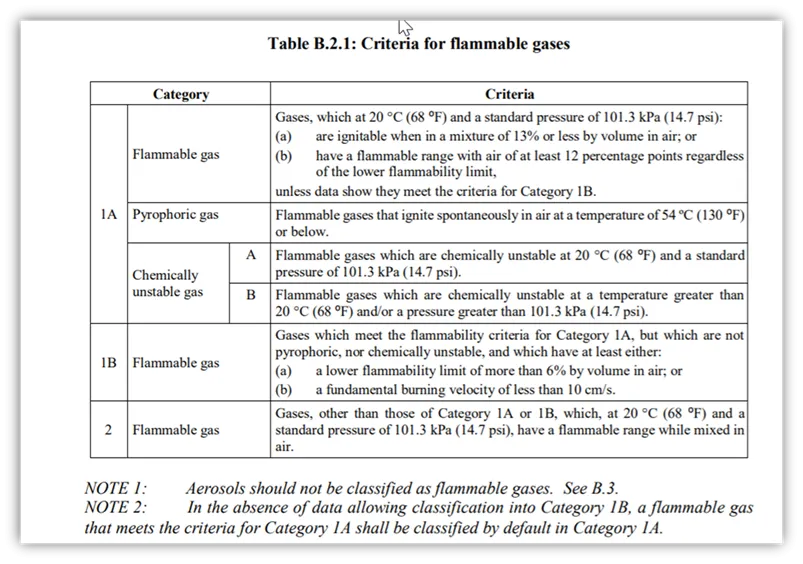 Criteria For Flammable Gases