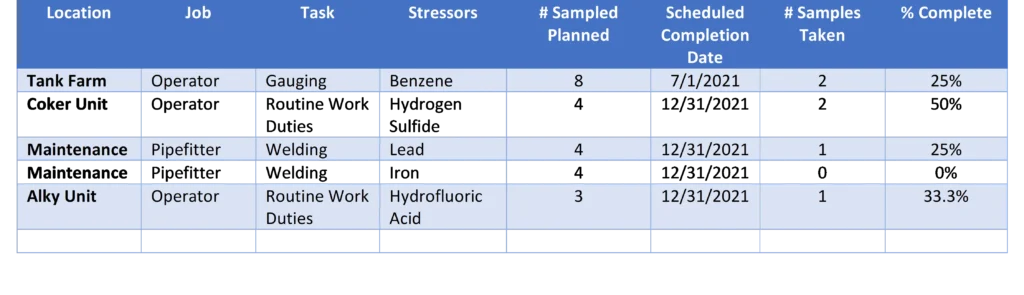 Sampling Plan 3