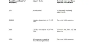 Osha Electronic Reporting Final Rule Categories