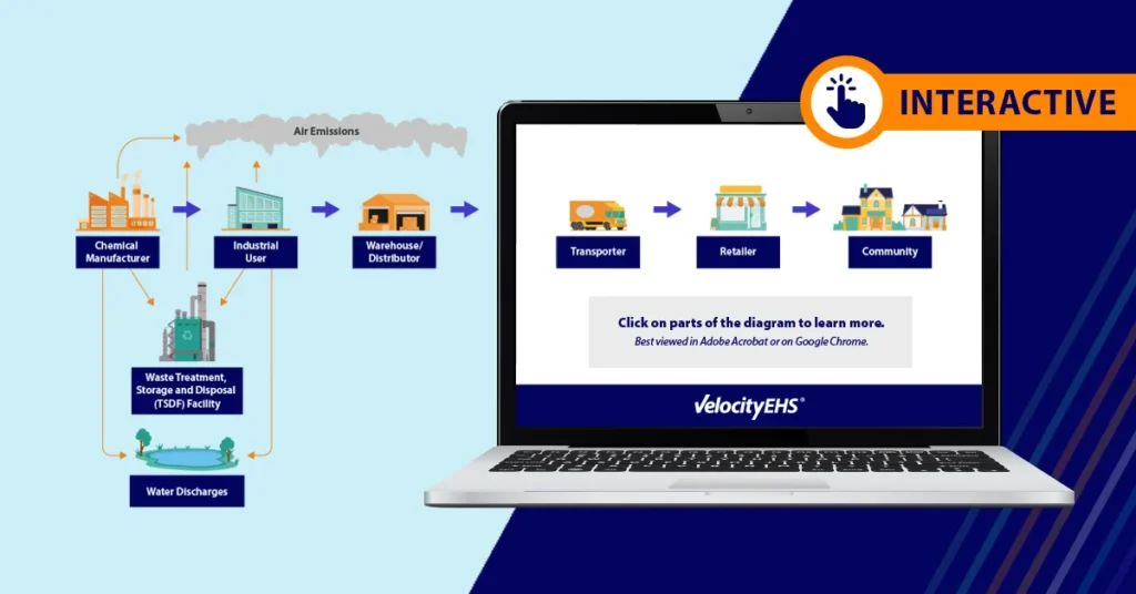 Velocityehs Infographic How Your Chemical Choices Affect Esg And Sustainability Management Throughout Your Value Chain Thumb 1200x628px