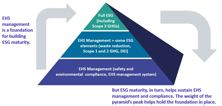 Esgpyramidrevised