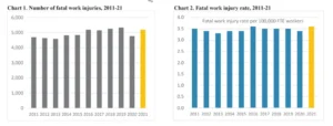 Fatal Charts