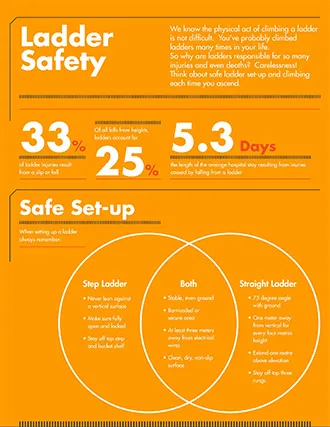 Ladder Safety Statistics