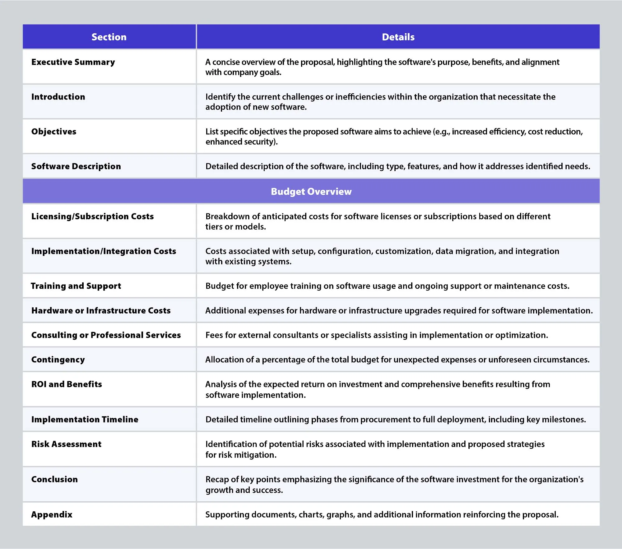 Software Budget Proposal 