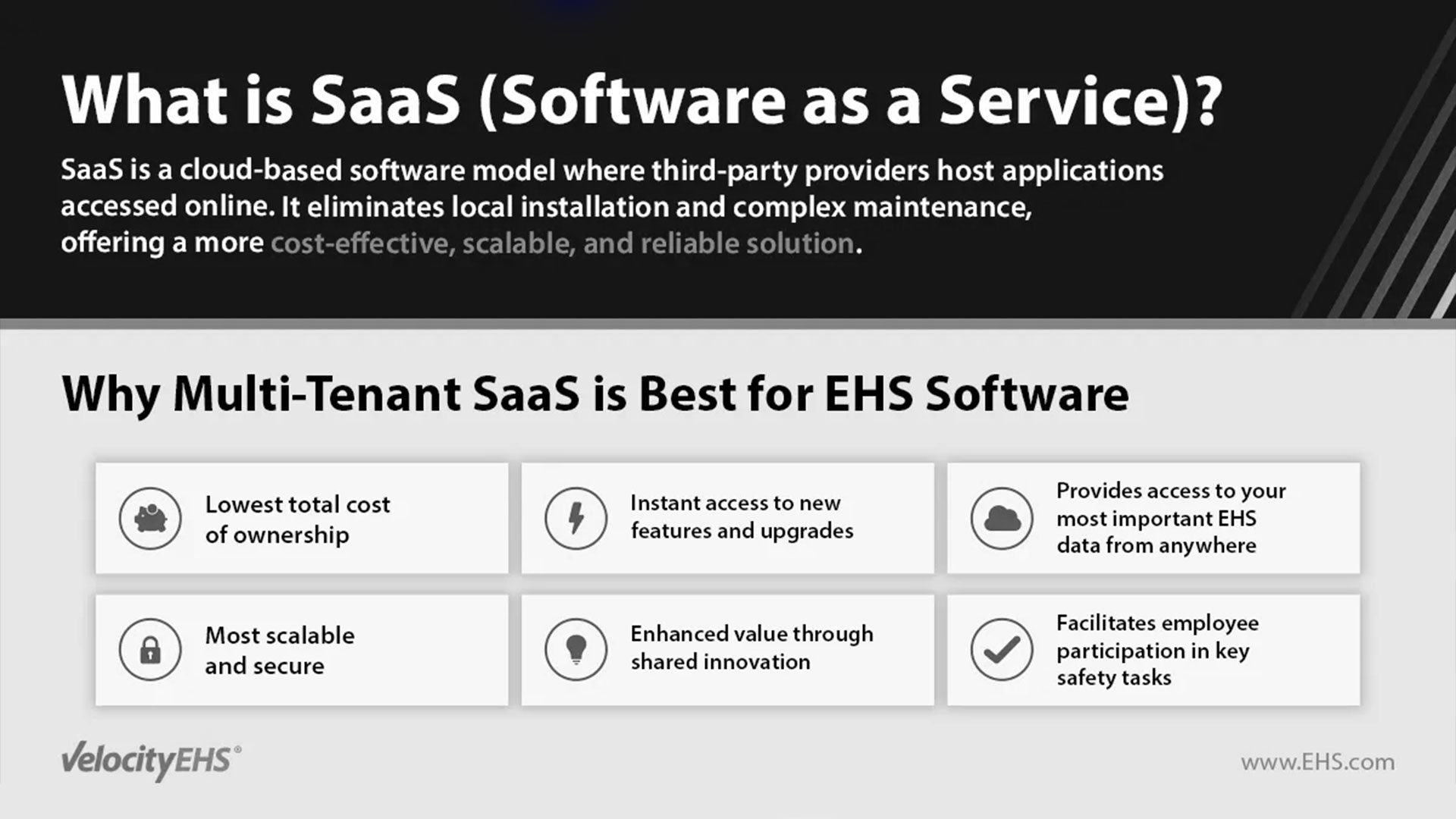 What is SaaS (software as a service)?