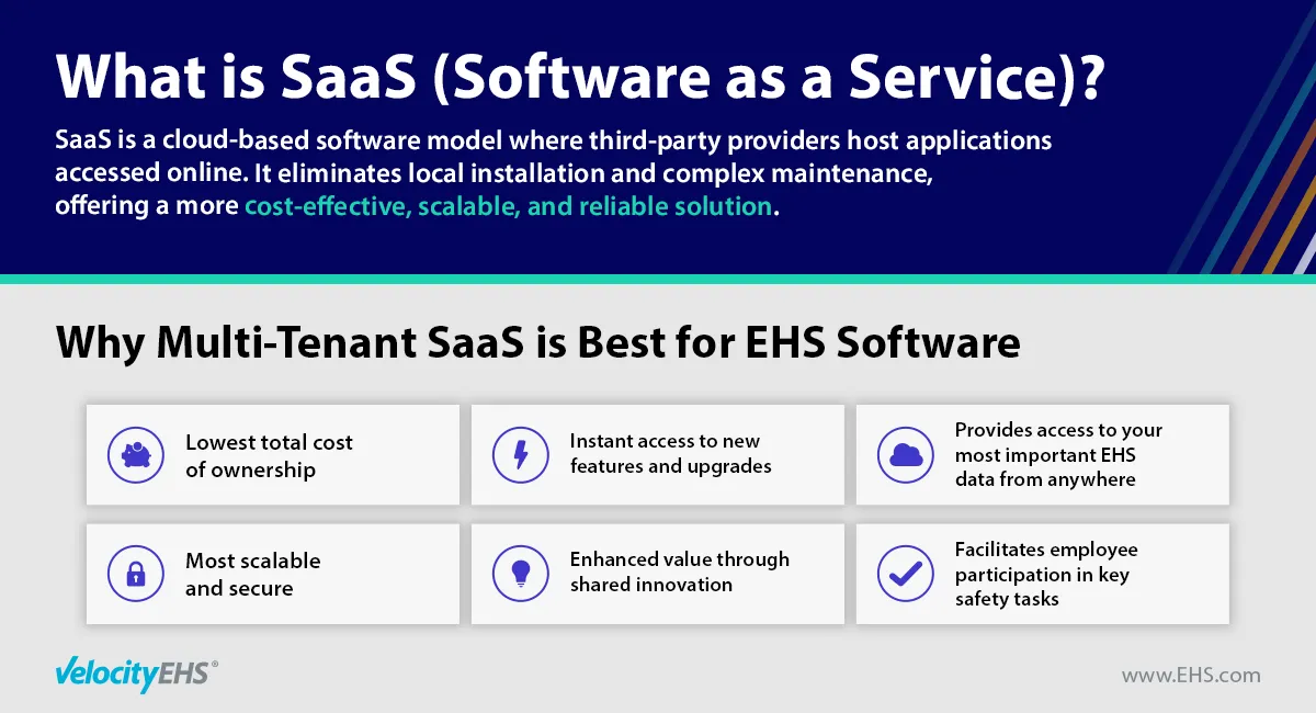 What is SaaS (software as a service)?