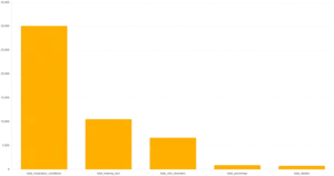 Commoncategoriesinjuries