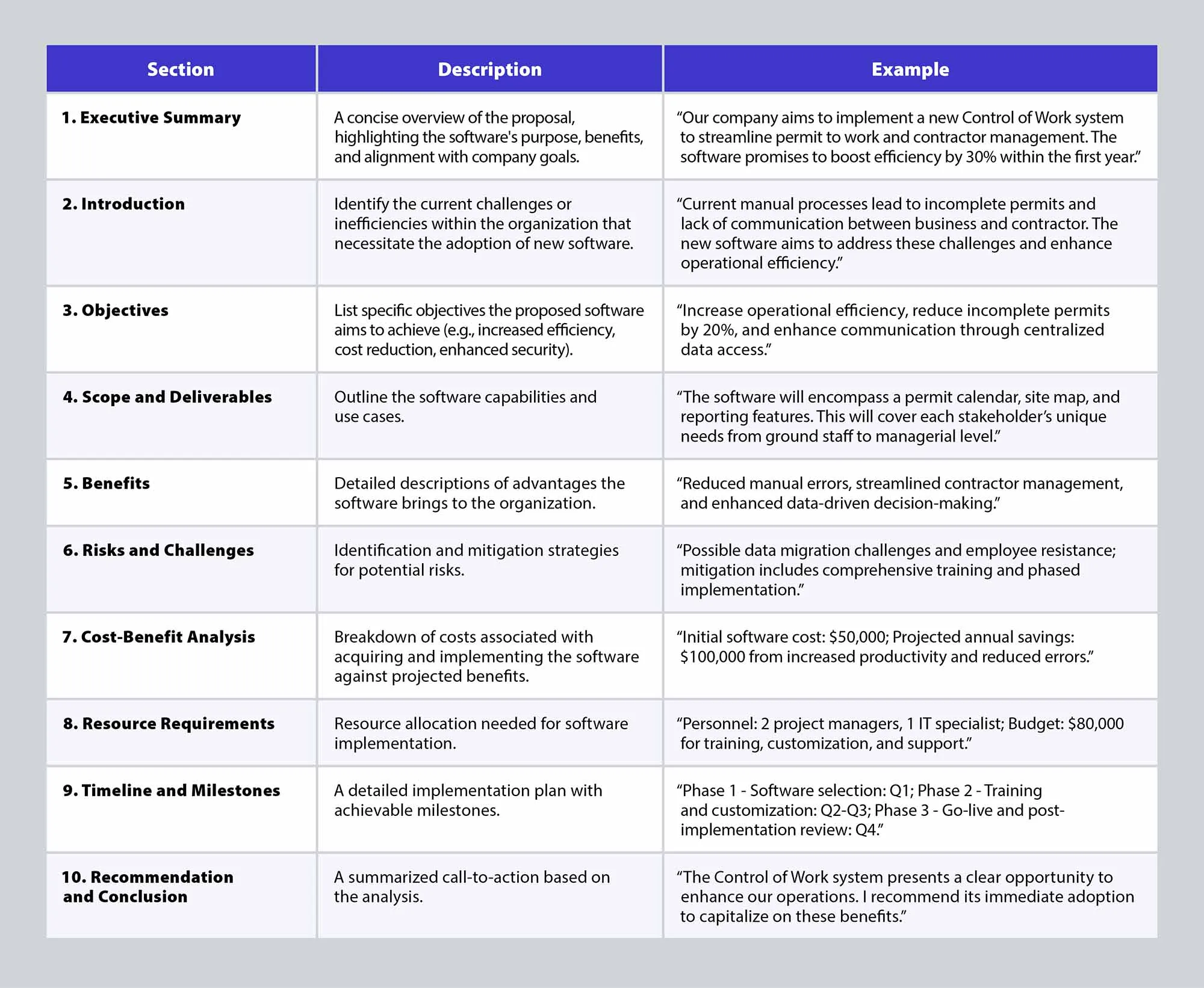 Business Case Table 