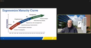 Ergonomics Maturity Curve Blog