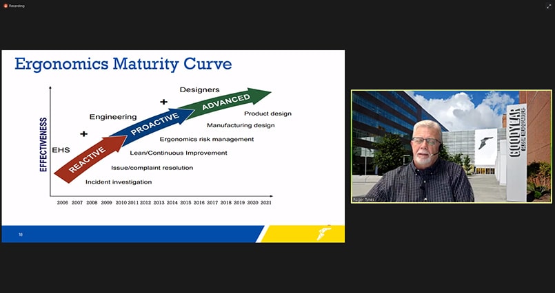 Ergonomics Maturity Curve Blog
