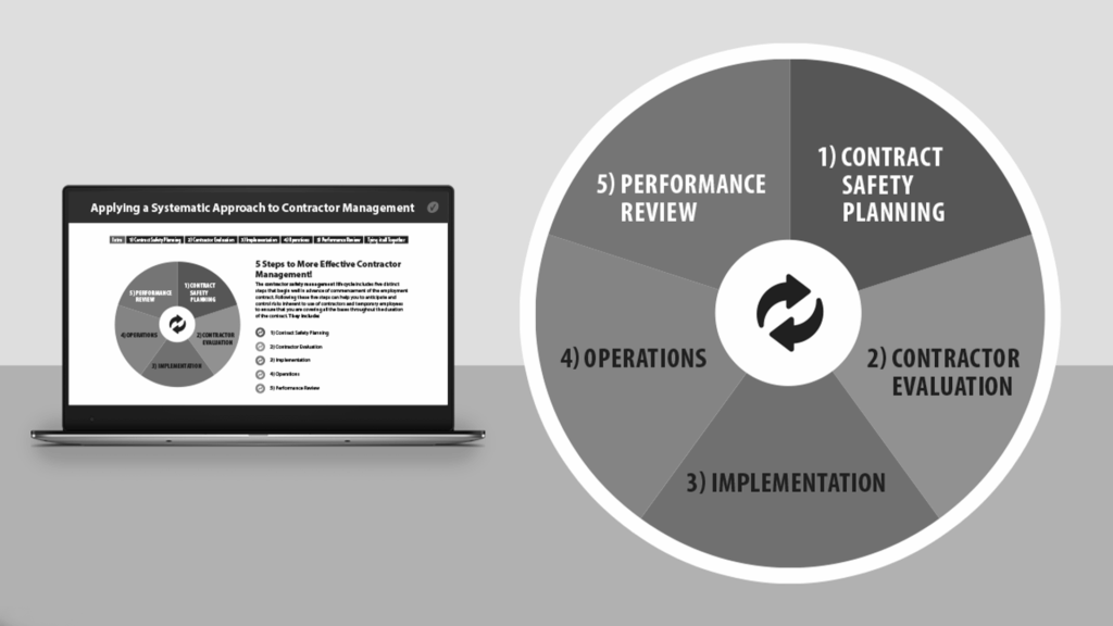Contractor Management Life Cycle Infographic
