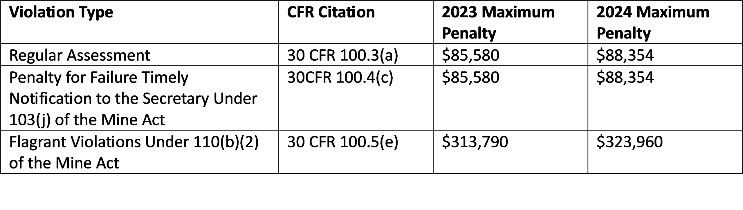 Msha Fines 2024